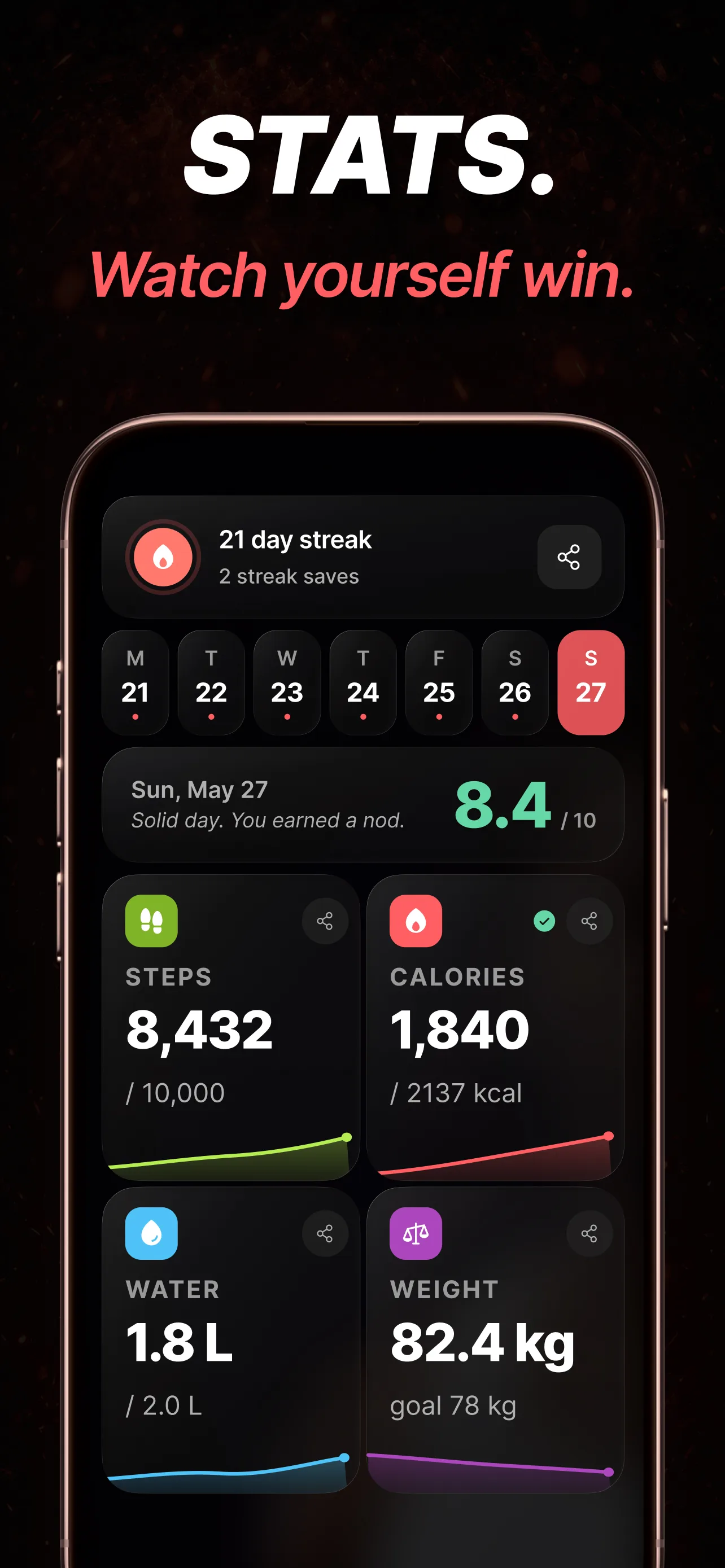Stats — 21 day streak, weight, calories, steps trend